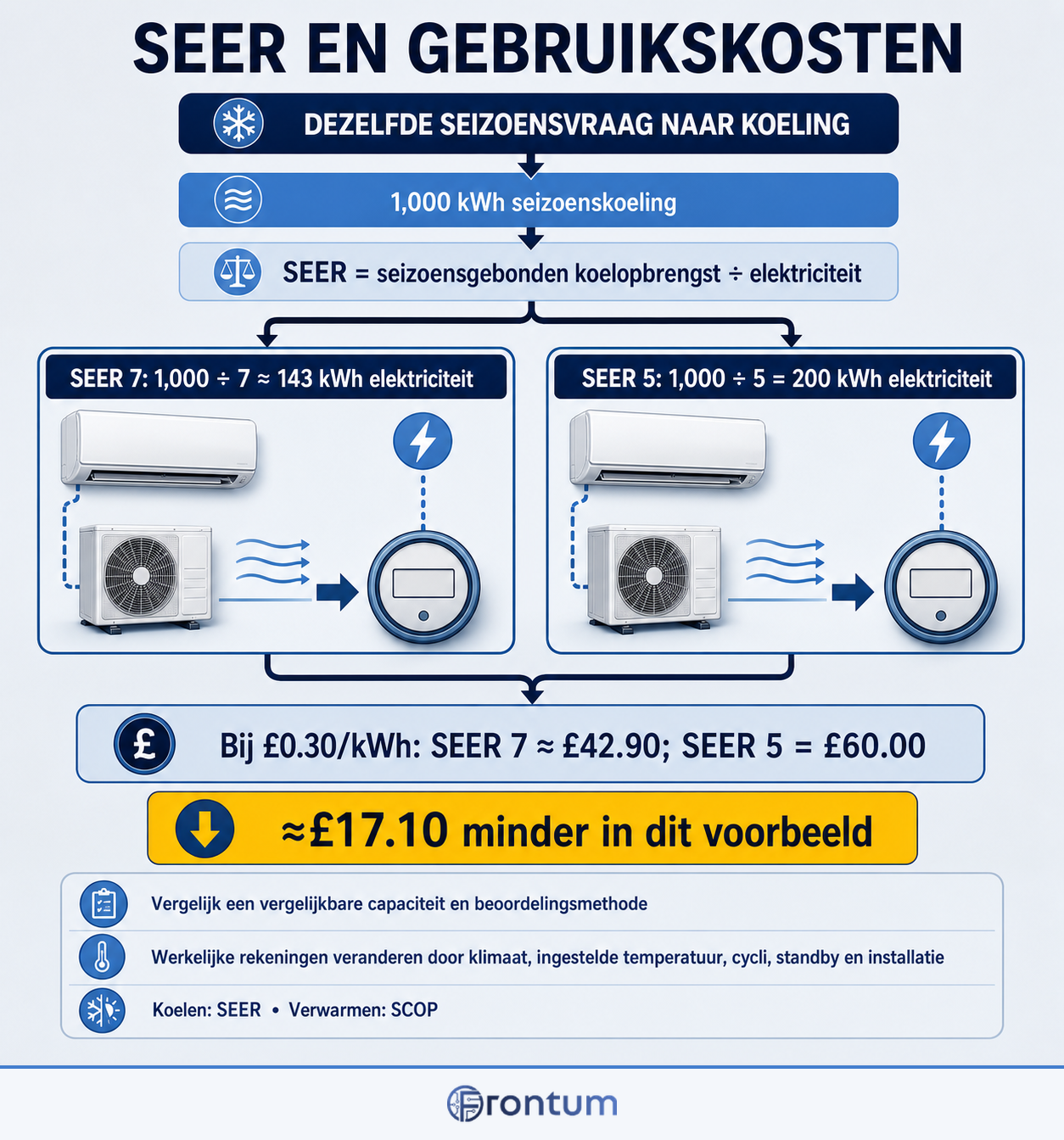 seer-en-gebruikskosten-infographic-nl