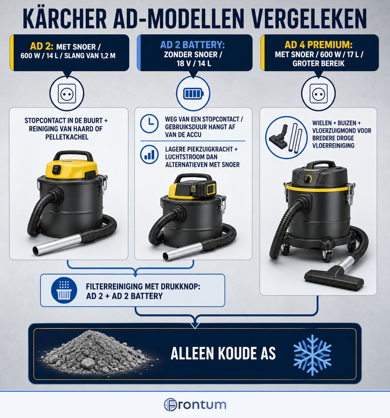 karcher-ad-modellen-vergeleken-infographic-nl