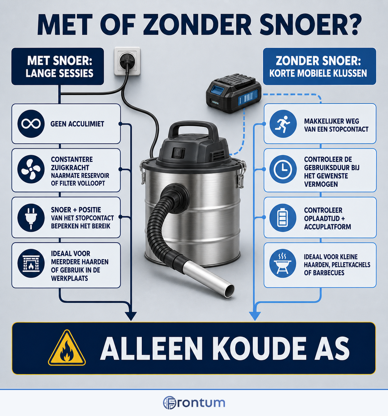 met-of-zonder-snoer-infographic-nl