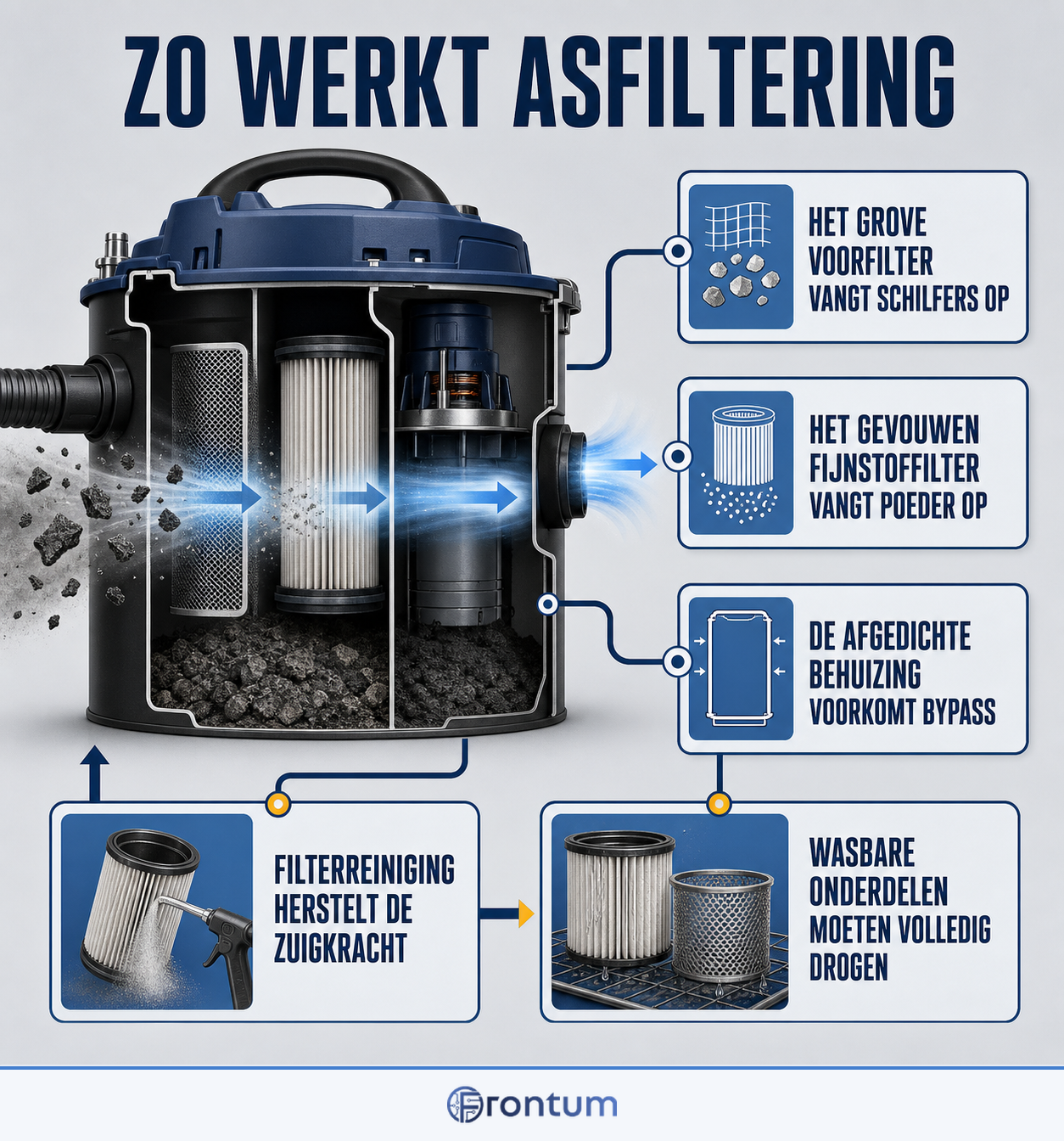 zo-werkt-asfiltering-infographic-nl