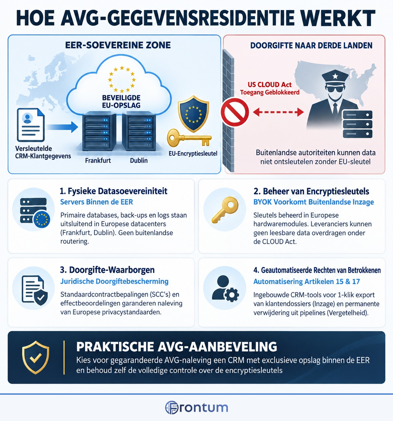hoe-avg-gegevensresidentie-werkt-infographic-nl