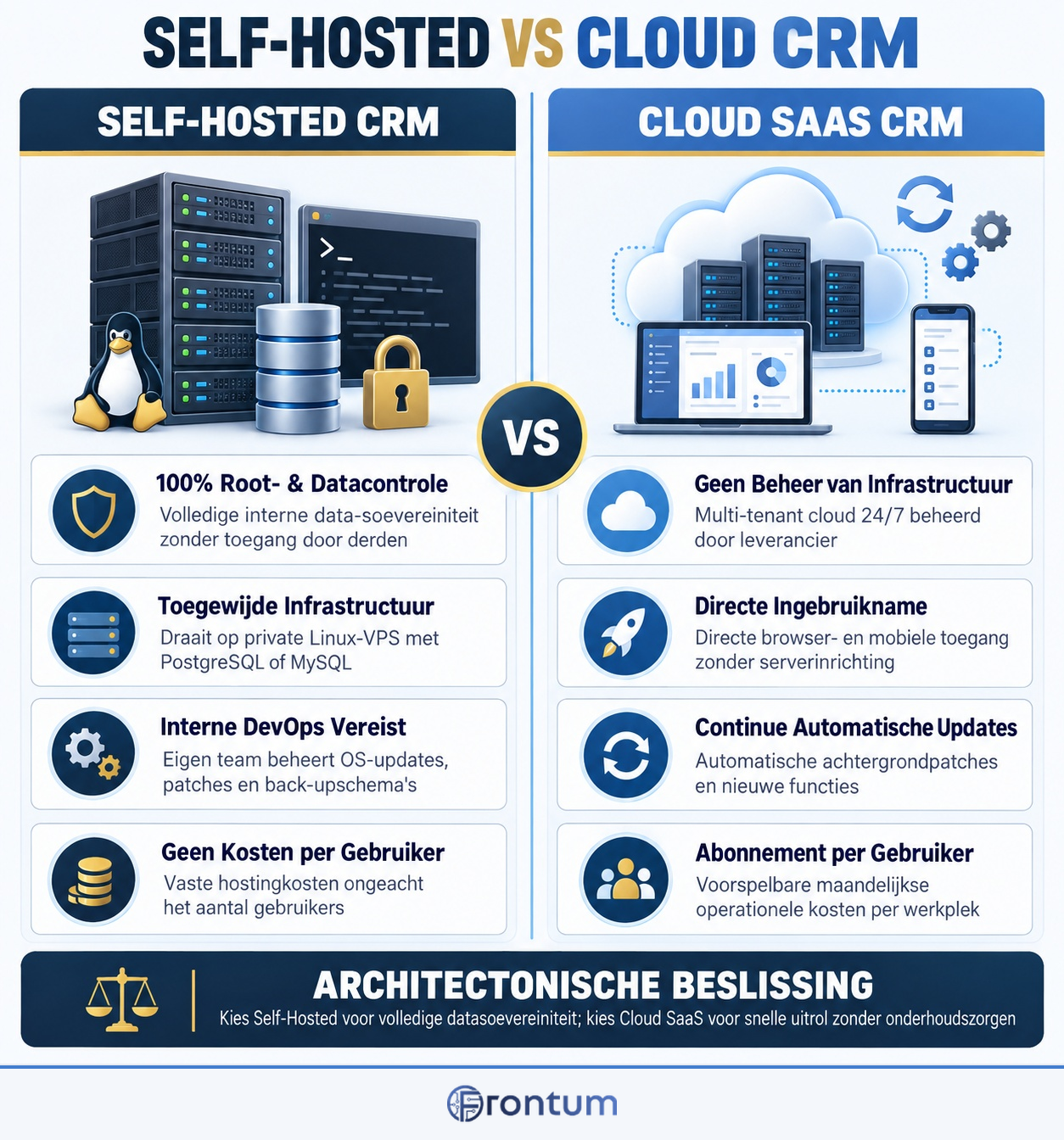 self-hosted-vs-cloud-crm-infographic-nl