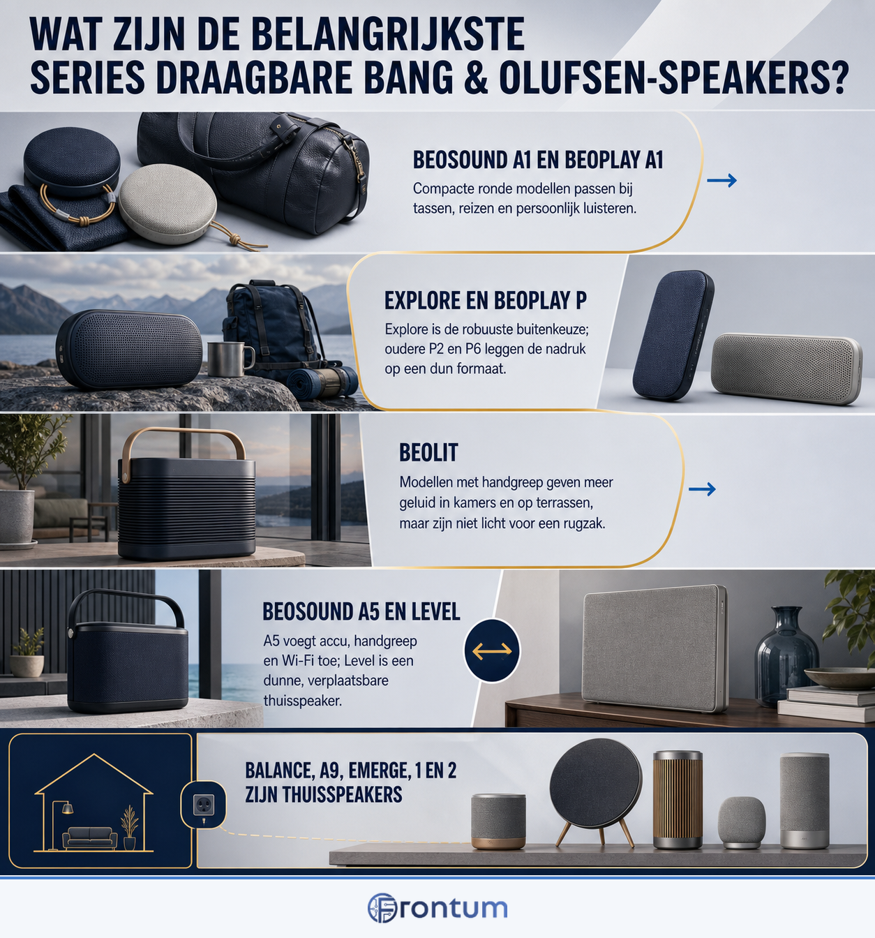 wat-zijn-de-belangrijkste-series-draagbare-bang-olufsen-speakers-infographic-nl