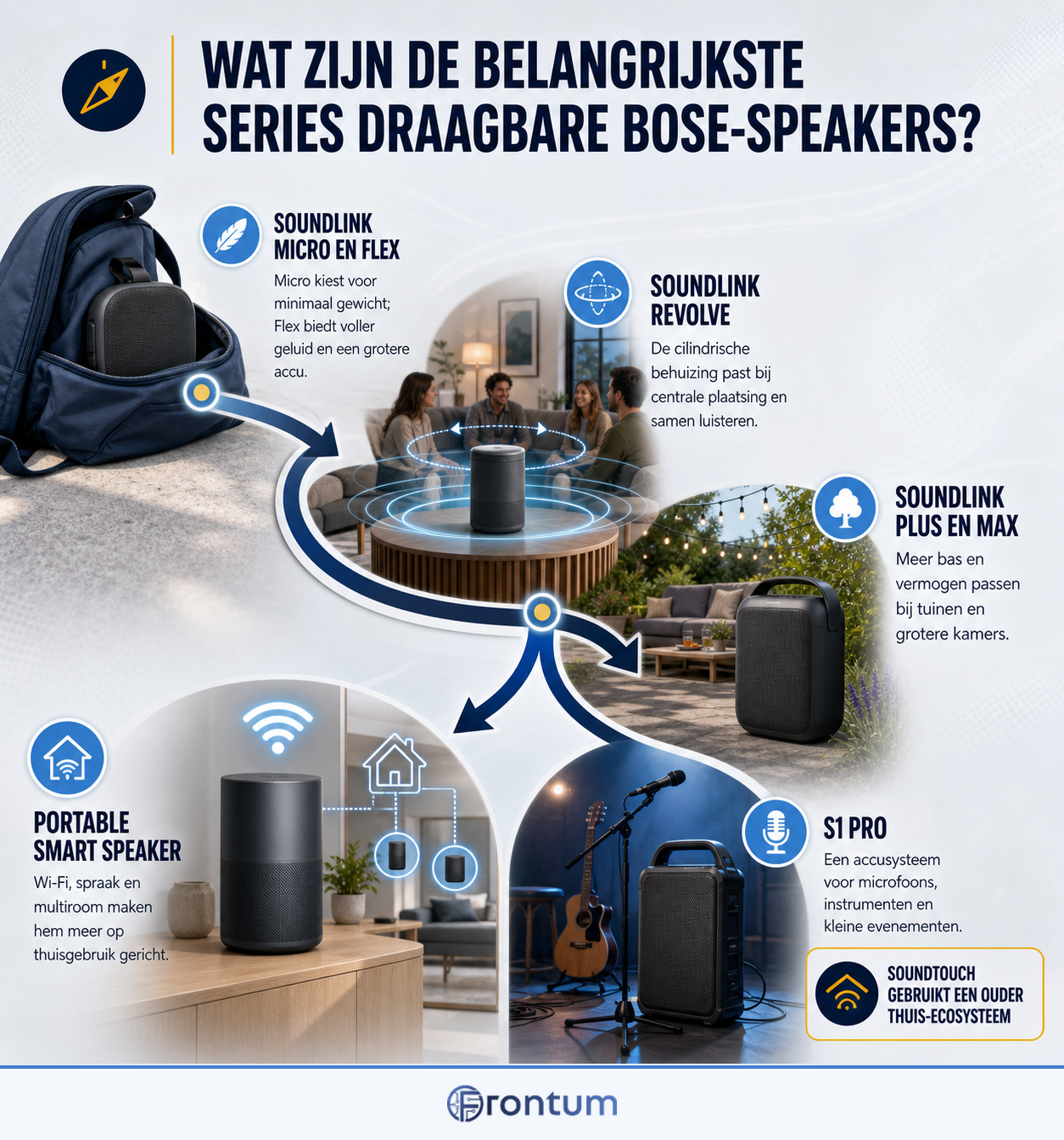 wat-zijn-de-belangrijkste-series-draagbare-bose-speakers-infographic-nl