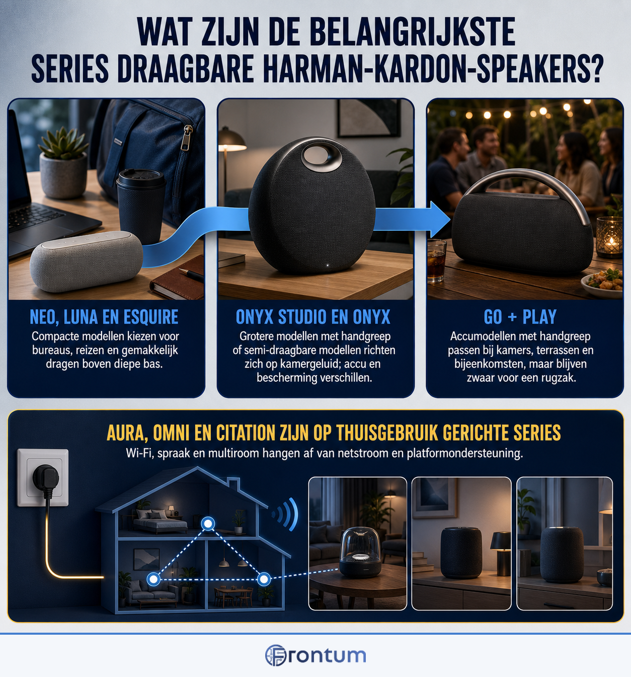 wat-zijn-de-belangrijkste-series-draagbare-harman-kardon-speakers-infographic-nl