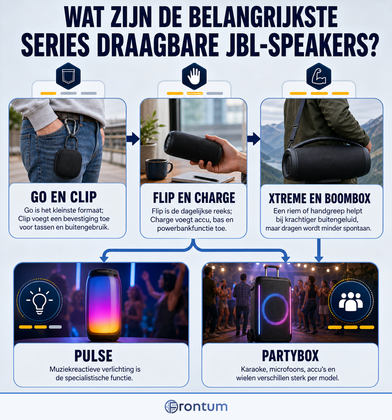 wat-zijn-de-belangrijkste-series-draagbare-jbl-speakers-infographic-nl