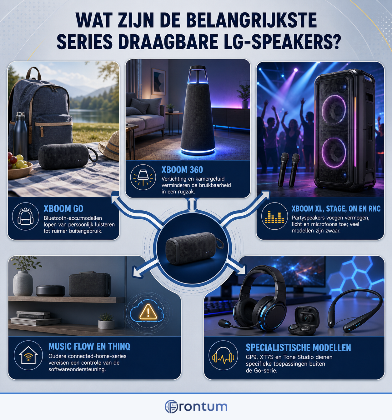 wat-zijn-de-belangrijkste-series-draagbare-lg-speakers-infographic-nl