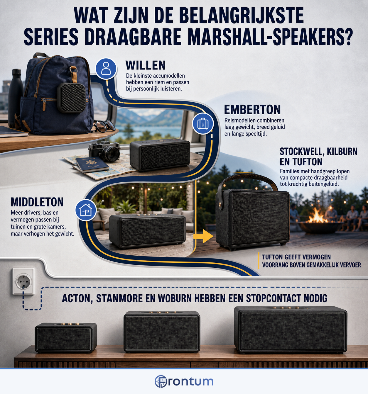 wat-zijn-de-belangrijkste-series-draagbare-marshall-speakers-infographic-nl