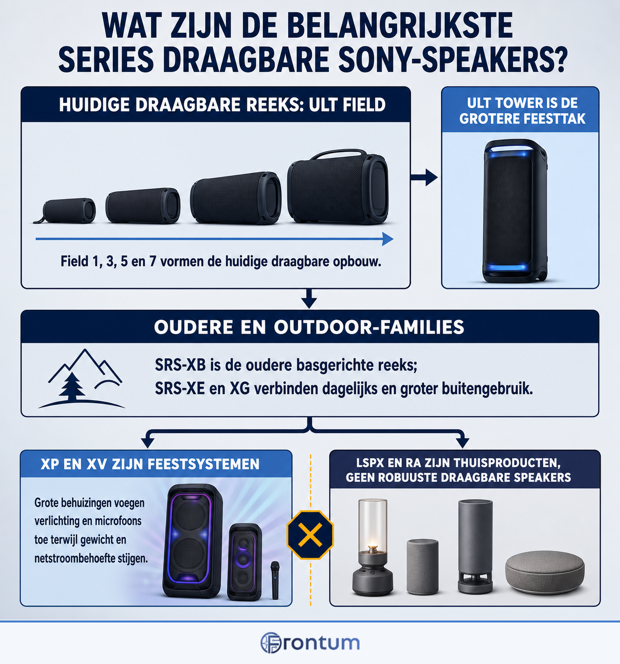 wat-zijn-de-belangrijkste-series-draagbare-sony-speakers-infographic-nl