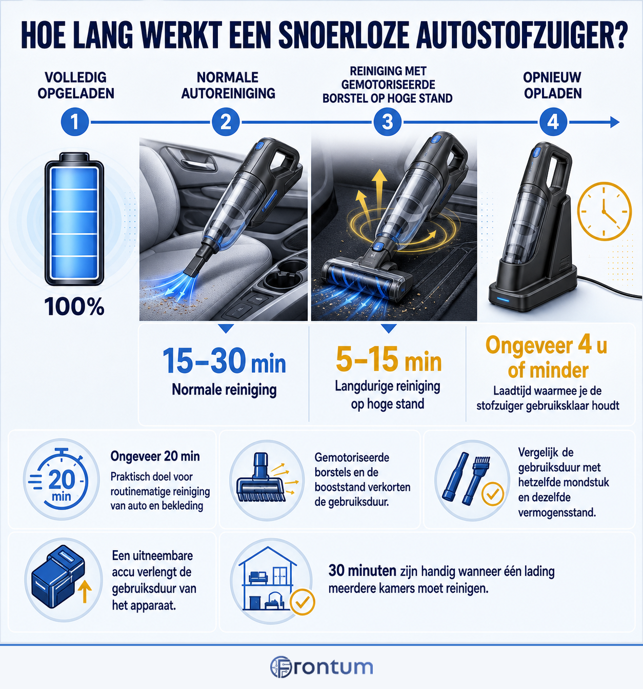 hoe-lang-werkt-een-snoerloze-autostofzuiger-infographic-v2-nl