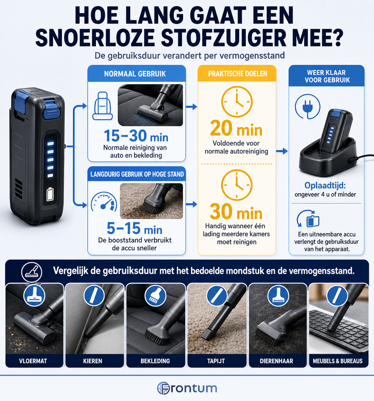 hoe-lang-werkt-een-snoerloze-draagbare-stofzuiger-infographic-v2-nl