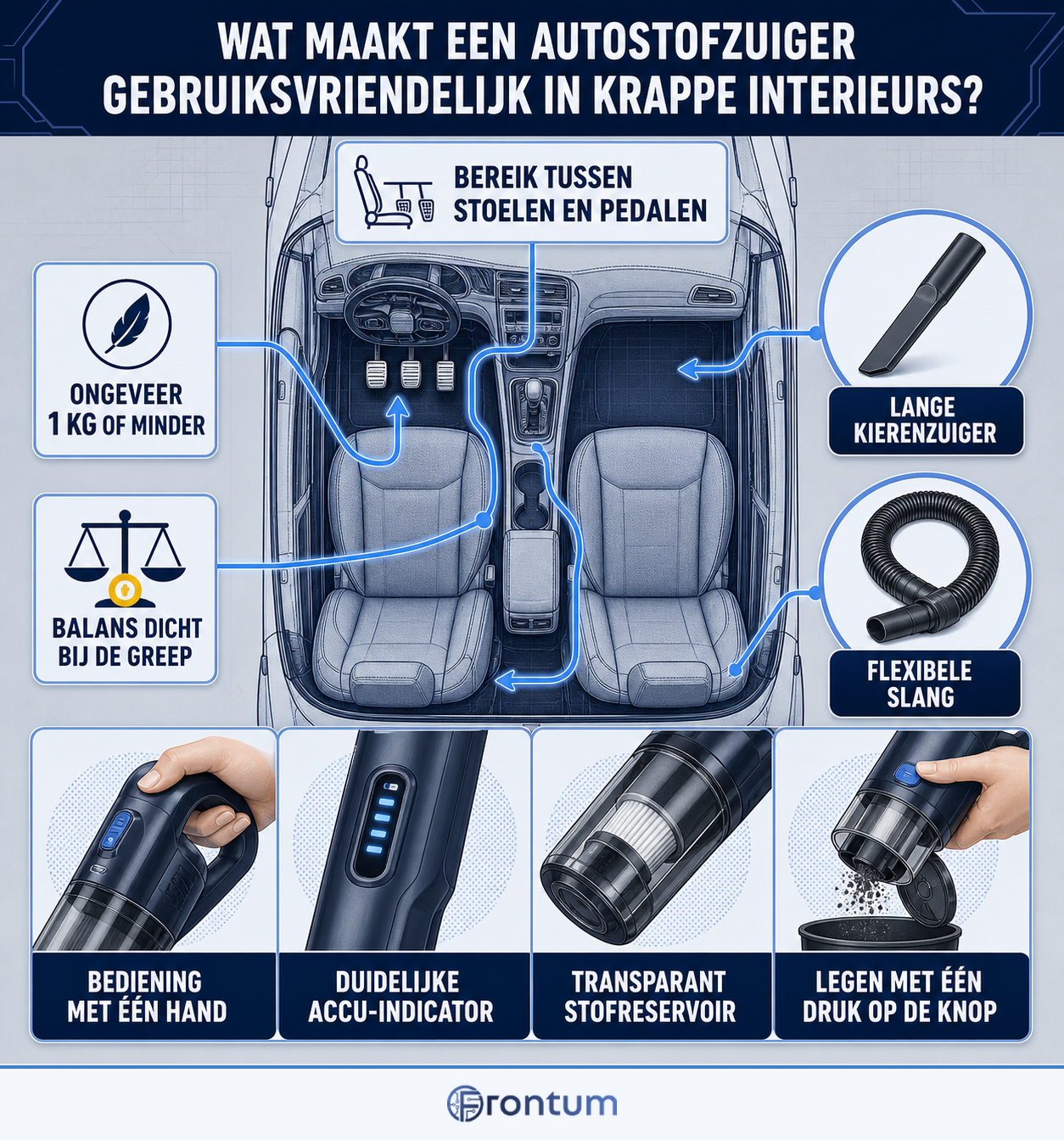 wat-maakt-een-autostofzuiger-gebruiksvriendelijk-in-krappe-interieurs-infographic-v2-nl