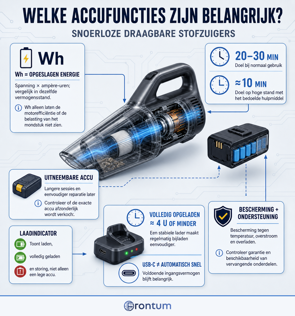 welke-accufuncties-zijn-belangrijk-in-een-snoerloze-draagbare-stofzuiger-infographic-v1-nl