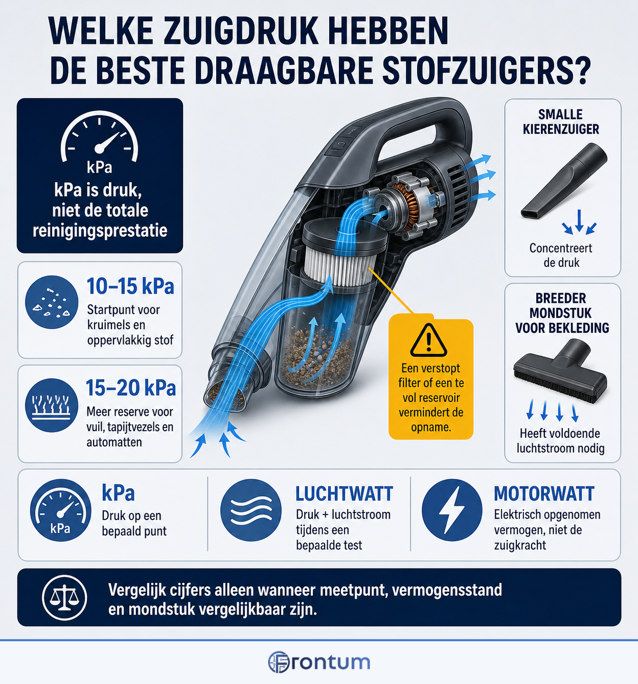welke-zuigdruk-hebben-de-beste-draagbare-stofzuigers-infographic-v2-nl