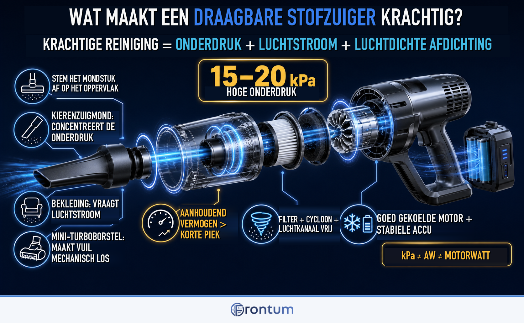 what-makes-a-portable-vacuum-cleaner-powerful-infographic-v1-nl