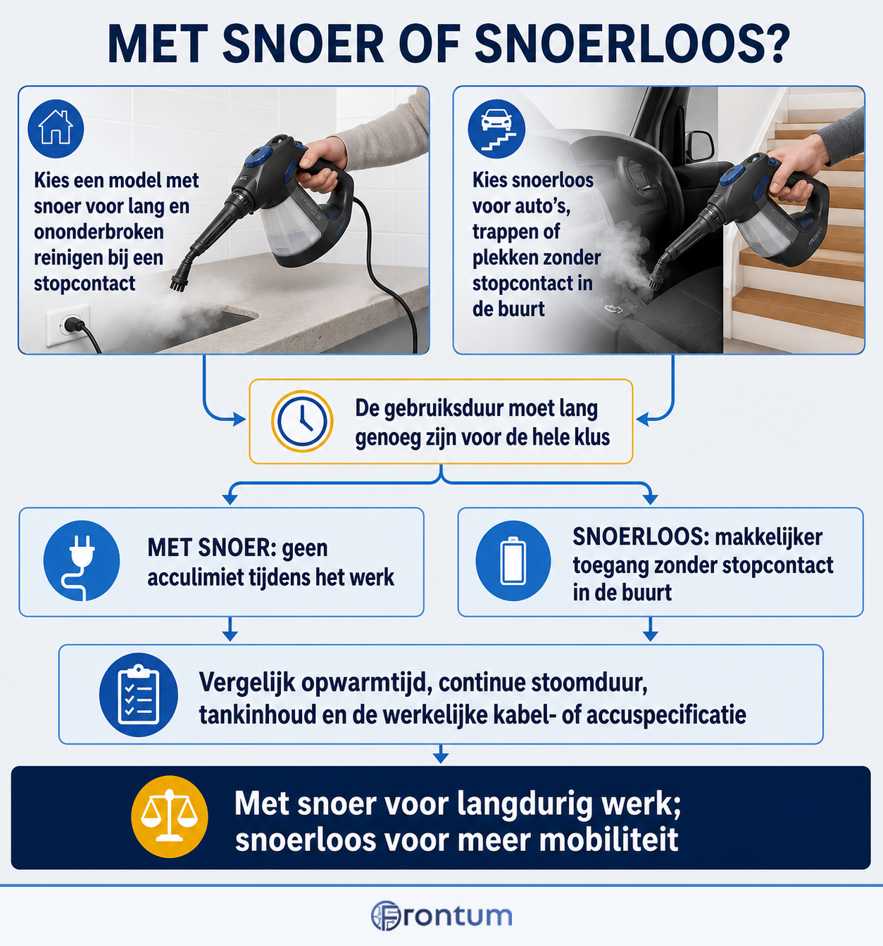 met-snoer-of-snoerloos-infographic-nl