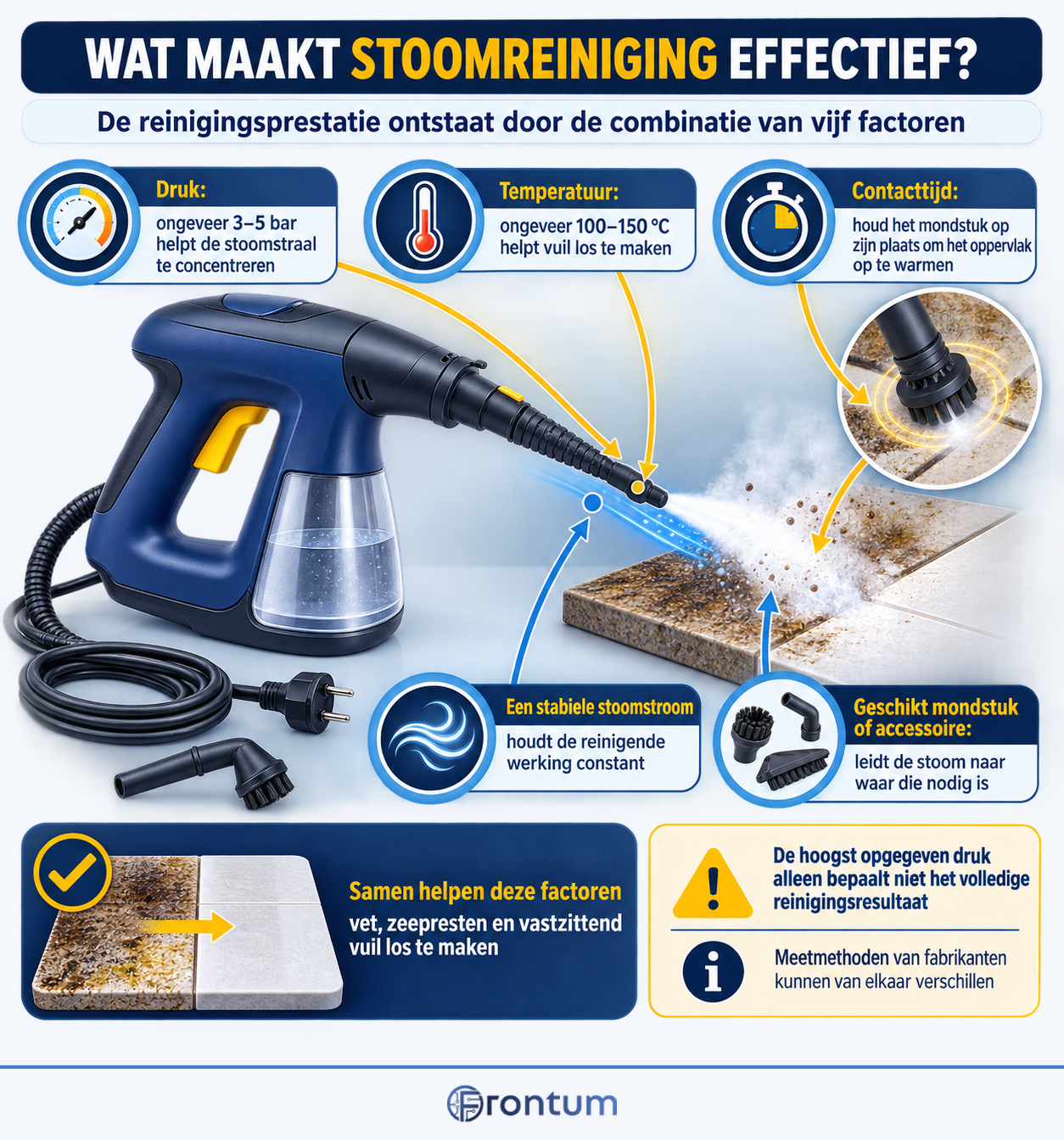 wat-maakt-stoomreiniging-effectief-infographic-nl