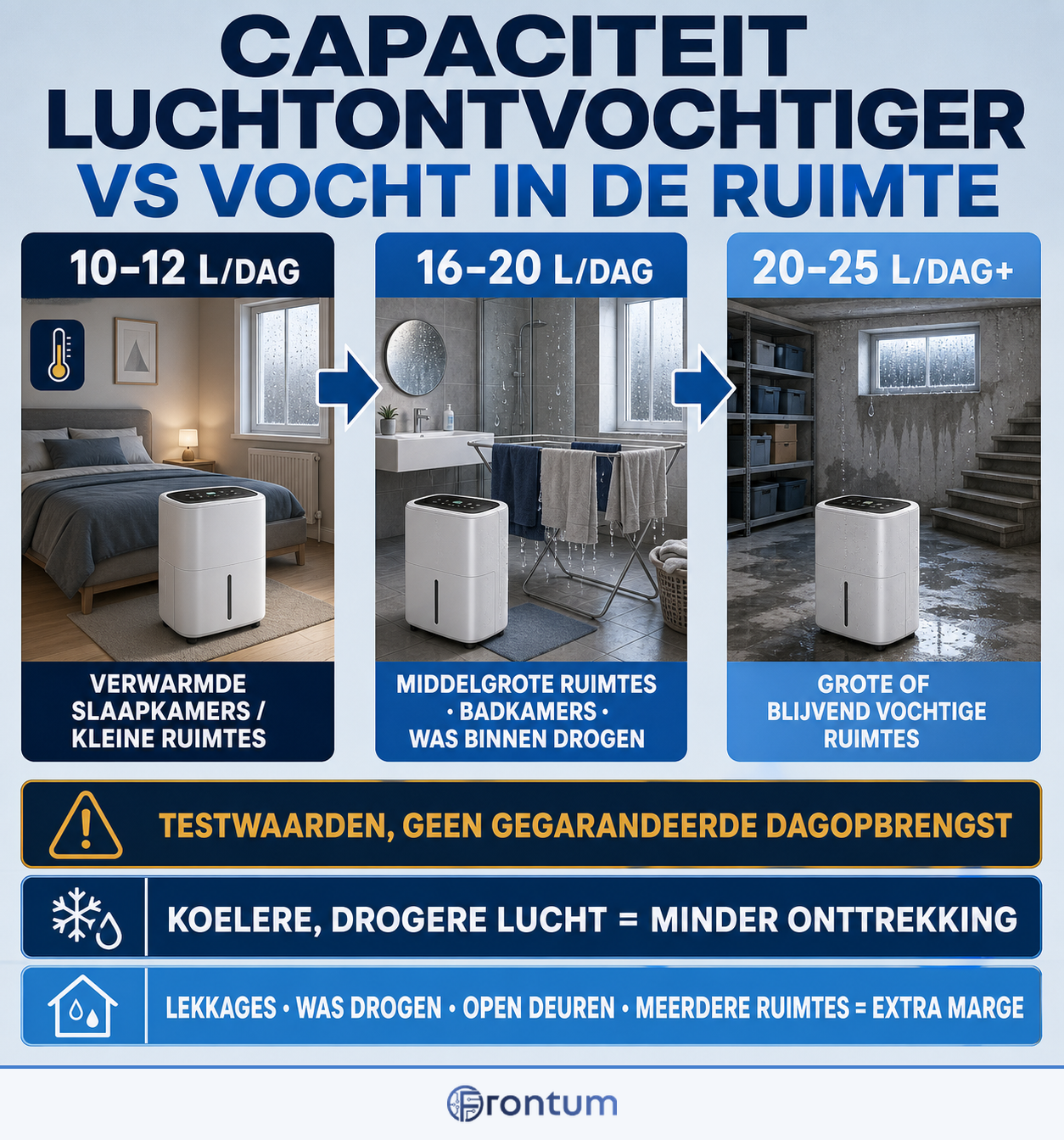 capaciteit-luchtontvochtiger-vs-vocht-in-de-ruimte-infographic-nl
