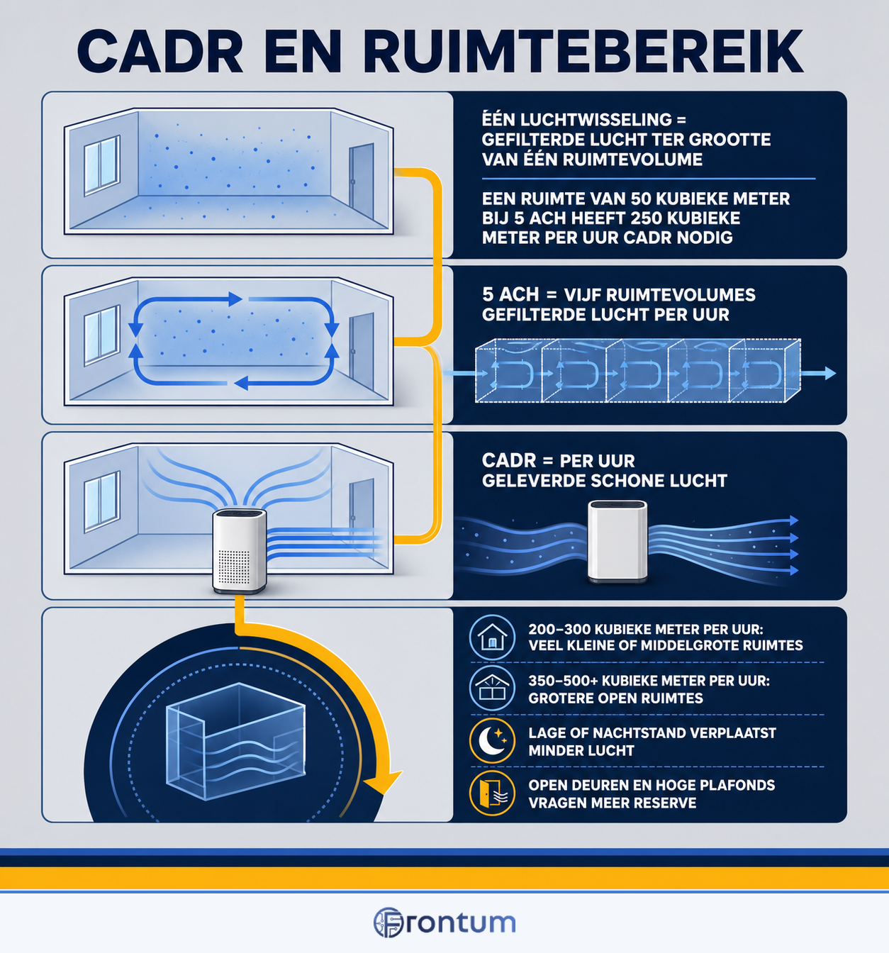 cadr-en-ruimtebereik-infographic-nl