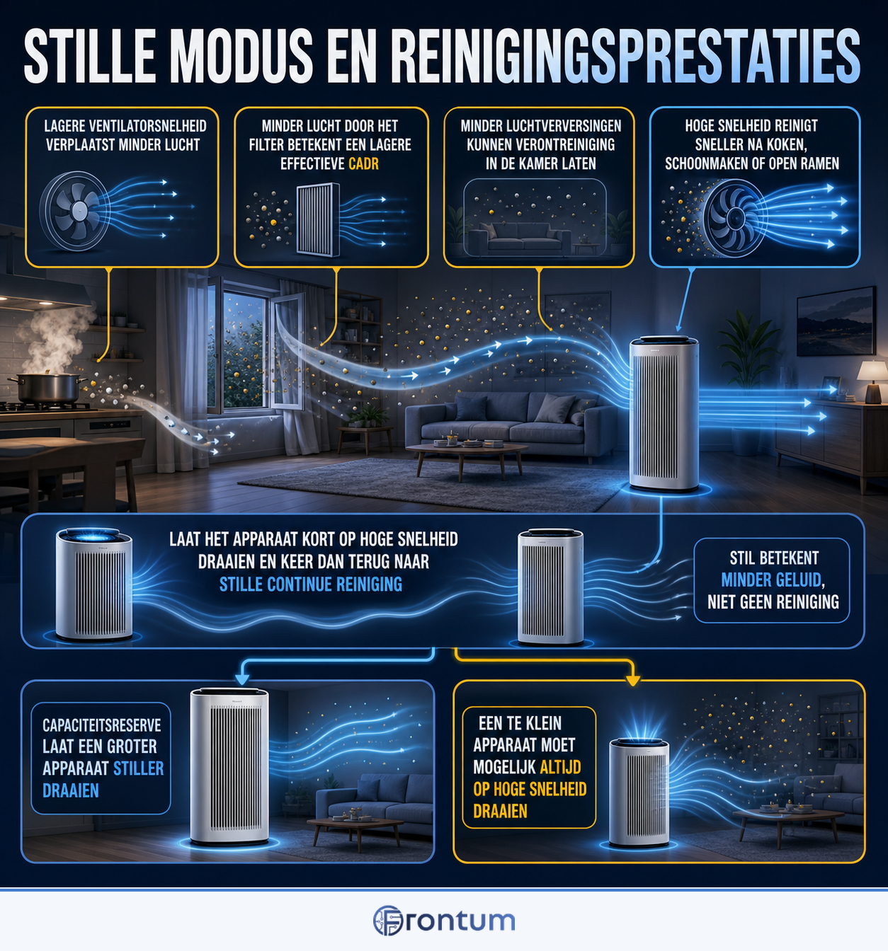 stille-modus-en-reinigingsprestaties-infographic-nl
