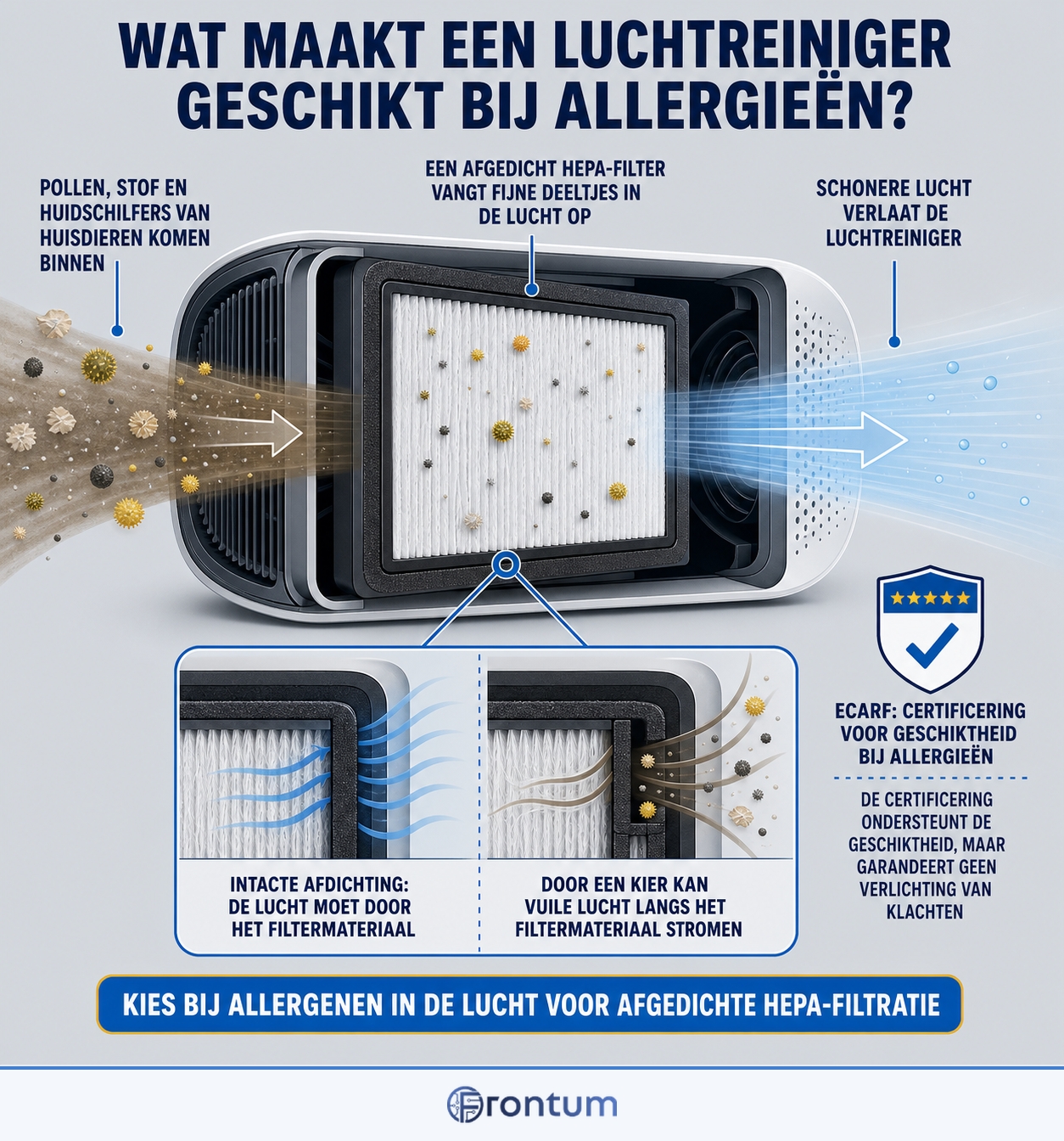 wat-maakt-een-luchtreiniger-geschikt-bij-allergieen-infographic-nl