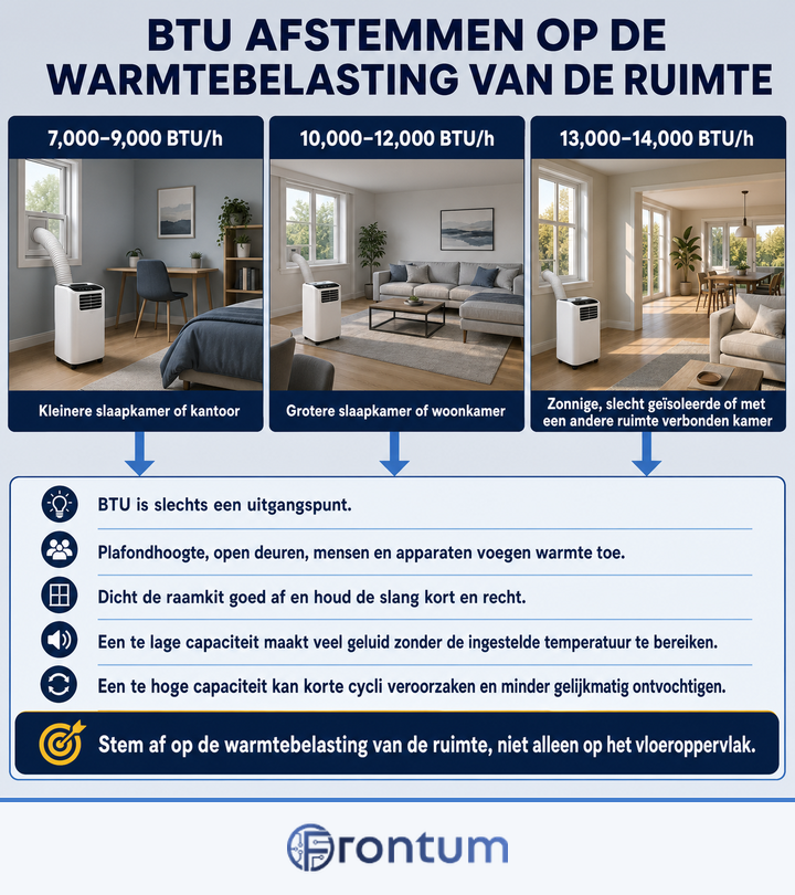 D3100-17953-btu-afstemmen-op-de-warmtebelasting-van-de-ruimte-infographic-nl