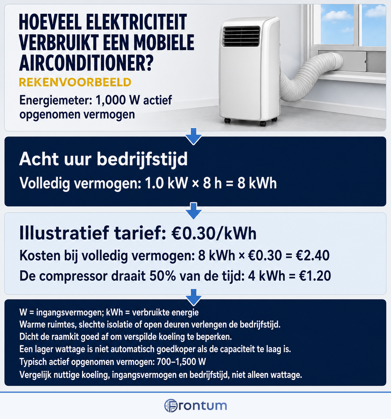 D3100-17957-hoeveel-elektriciteit-verbruikt-een-mobiele-airconditioner-infographic-nl