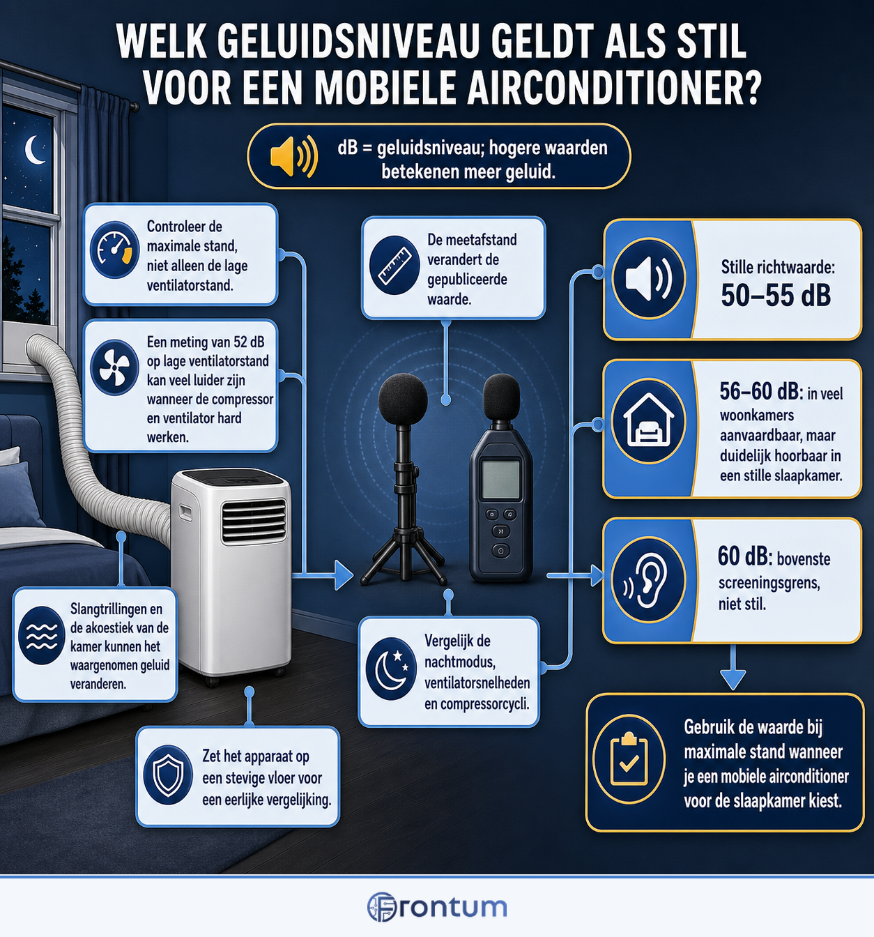 D3100-17964-welk-geluidsniveau-geldt-als-stil-infographic-nl