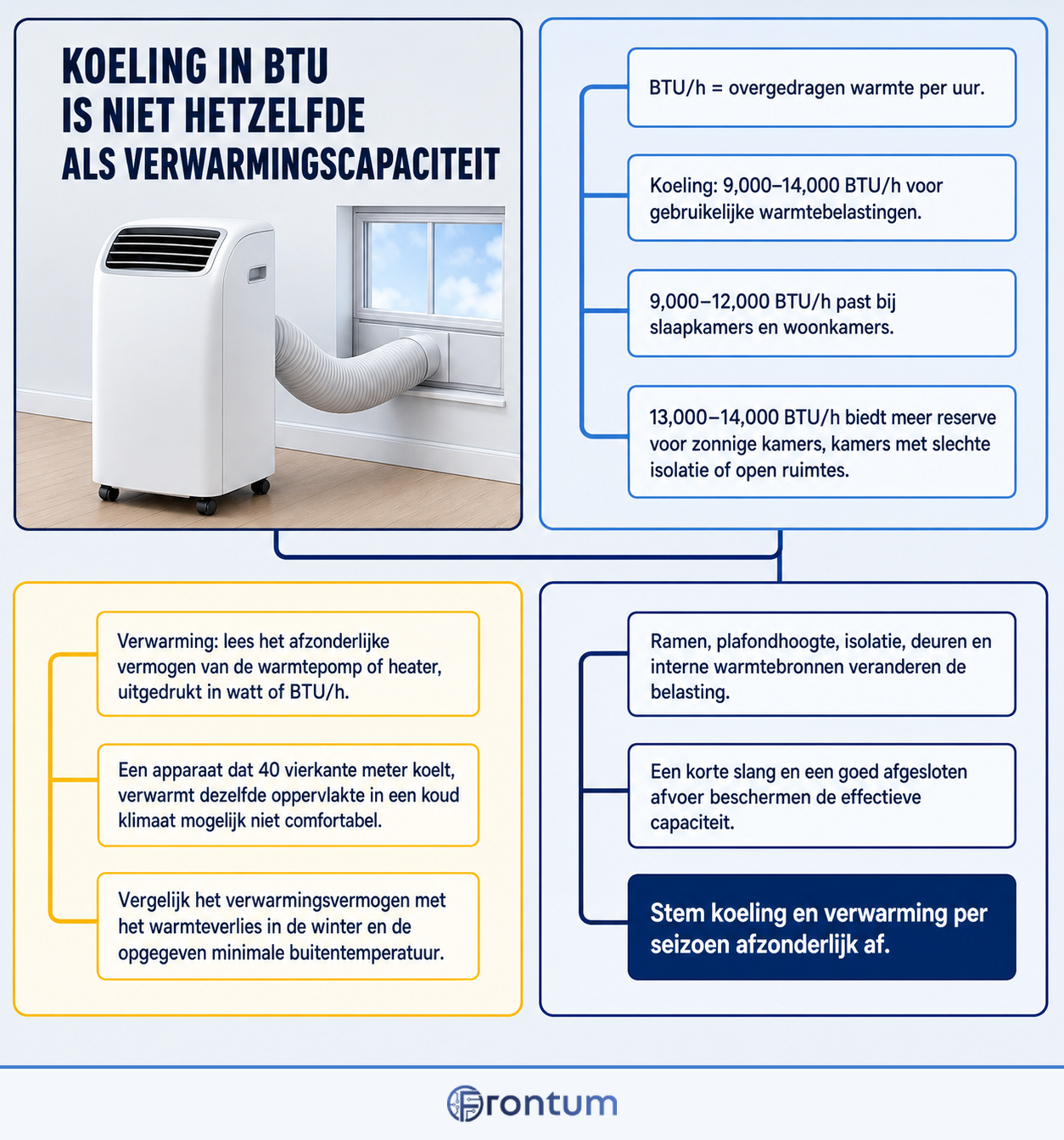 D3100-17975-koeling-in-btu-is-niet-hetzelfde-als-verwarmingscapaciteit-infographic-nl