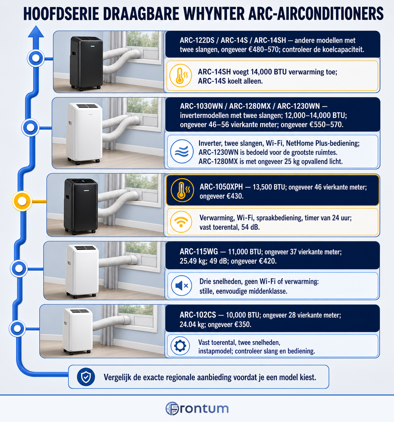 D3100-18116-hoofdserie-draagbare-whynter-arc-airconditioners-infographic-nl
