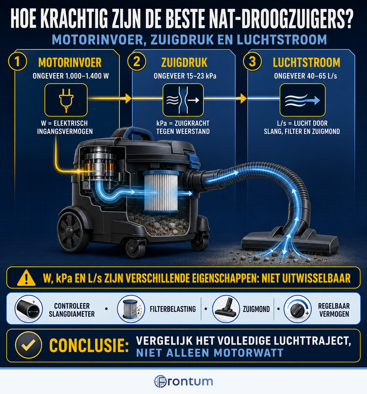 hoe-krachtig-zijn-de-beste-nat-droogzuigers-infographic-nl