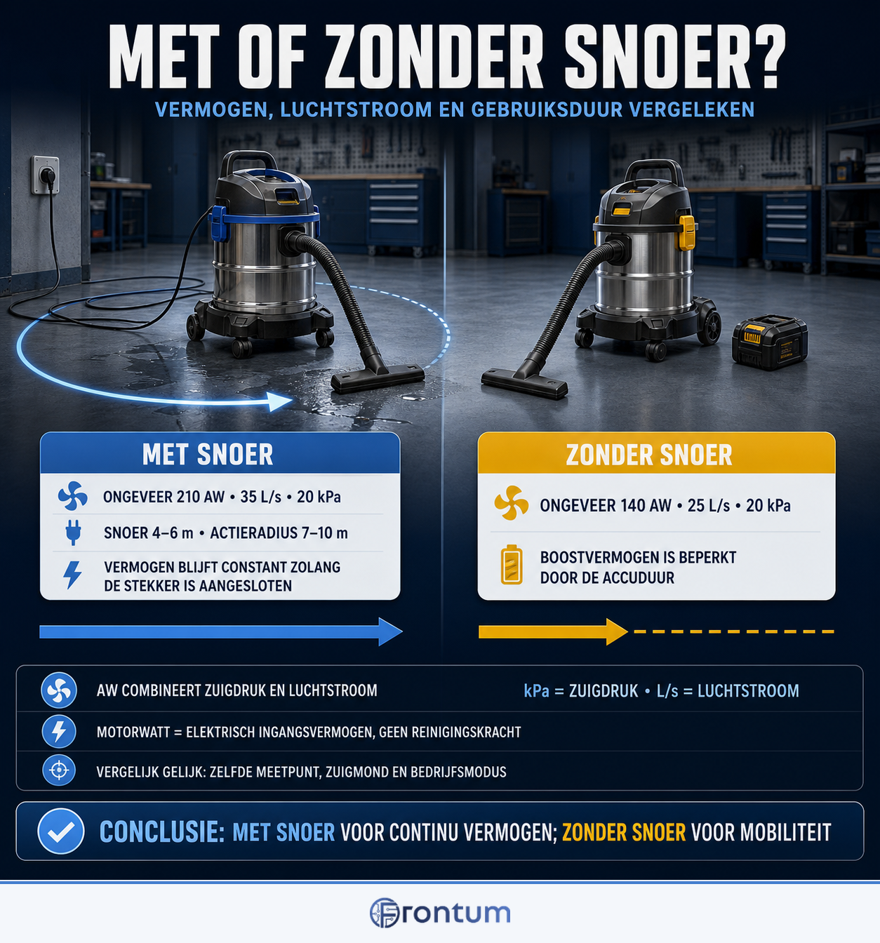 met-of-zonder-snoer-infographic-nl