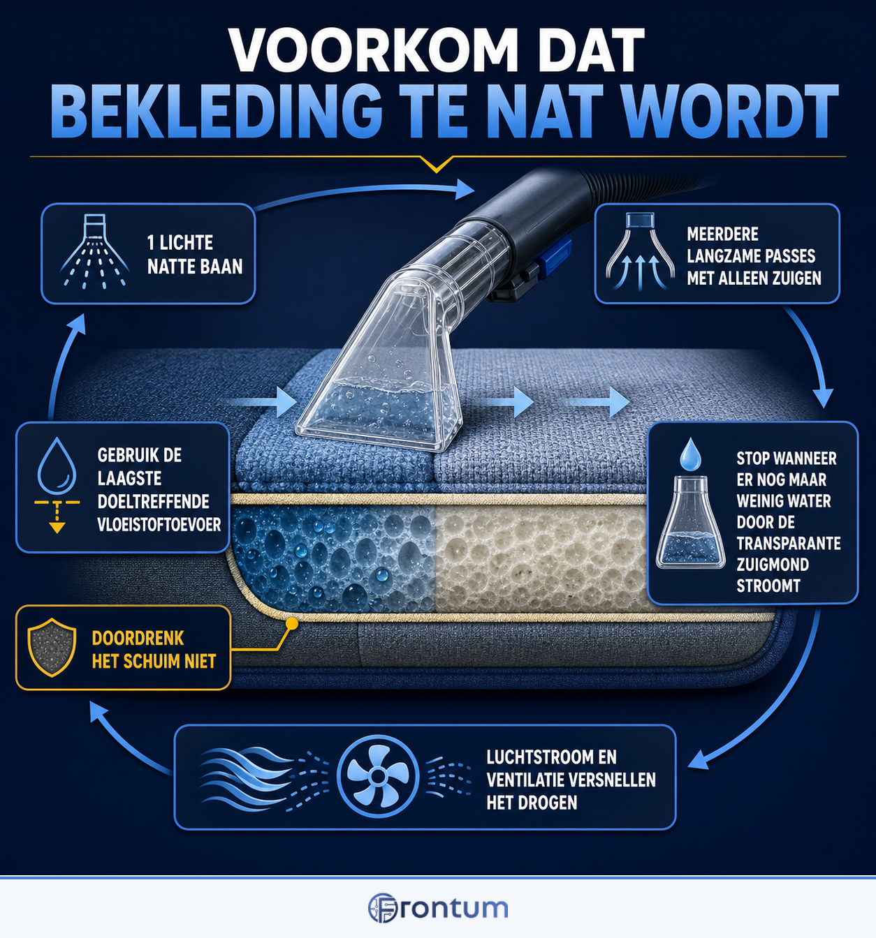 voorkom-dat-bekleding-te-nat-wordt-infographic-nl