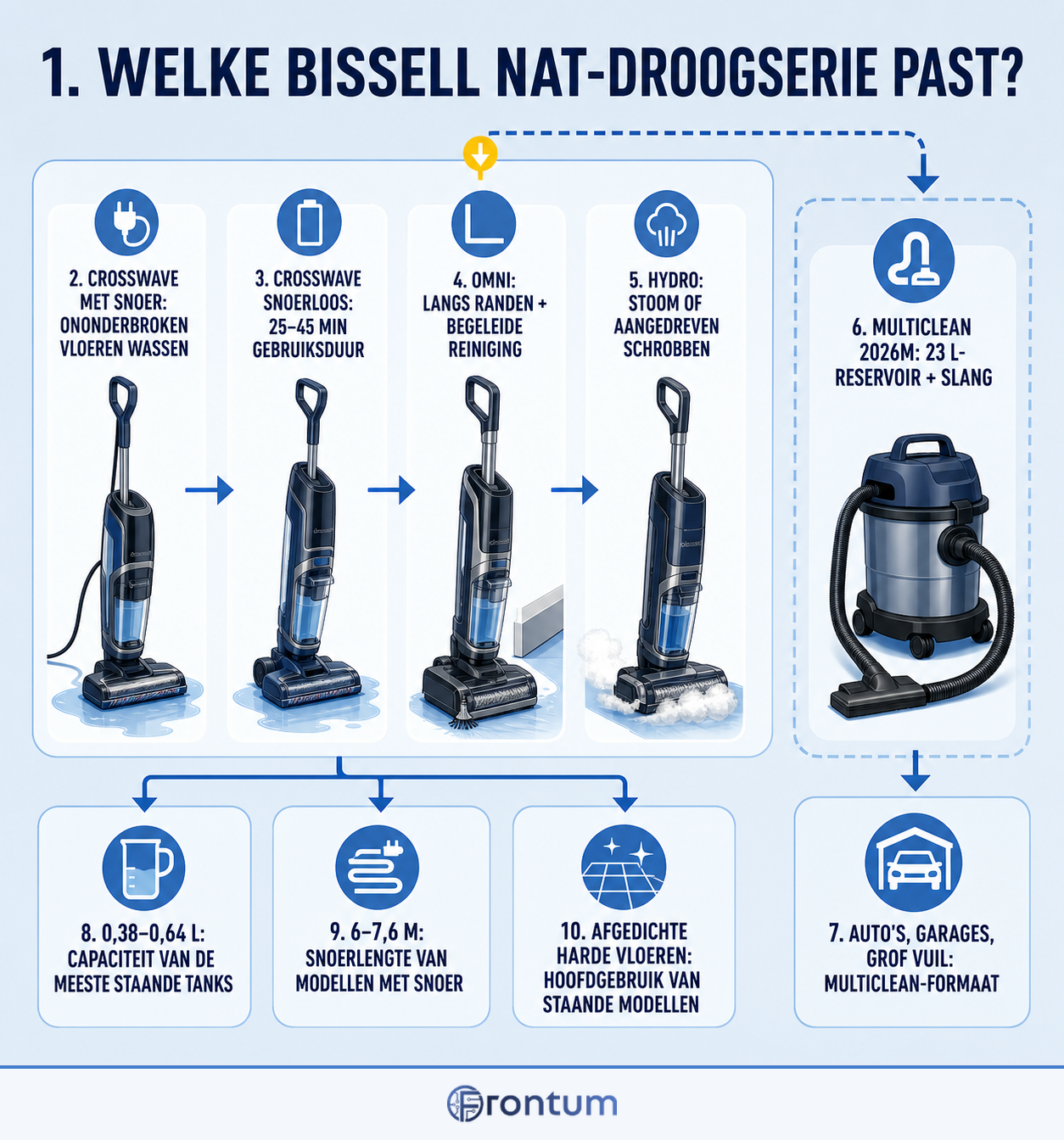 welke-bissell-nat-droogserie-past-infographic-nl