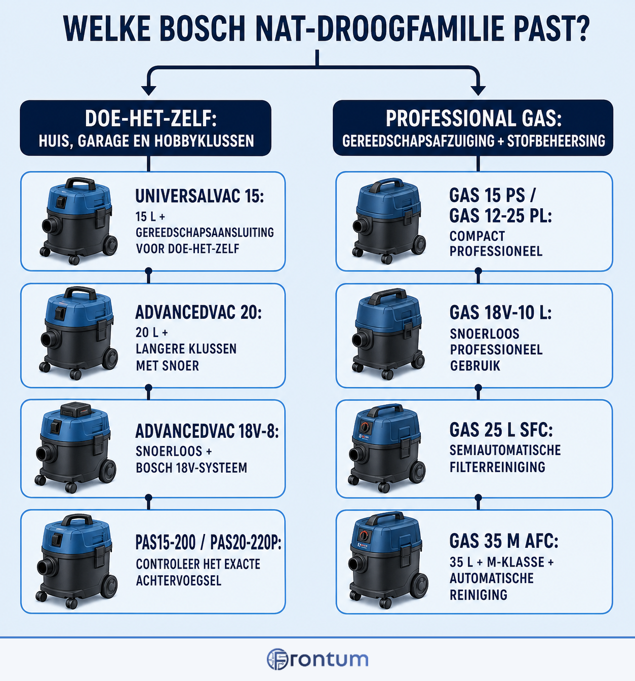 welke-bosch-nat-droogfamilie-past-infographic-nl