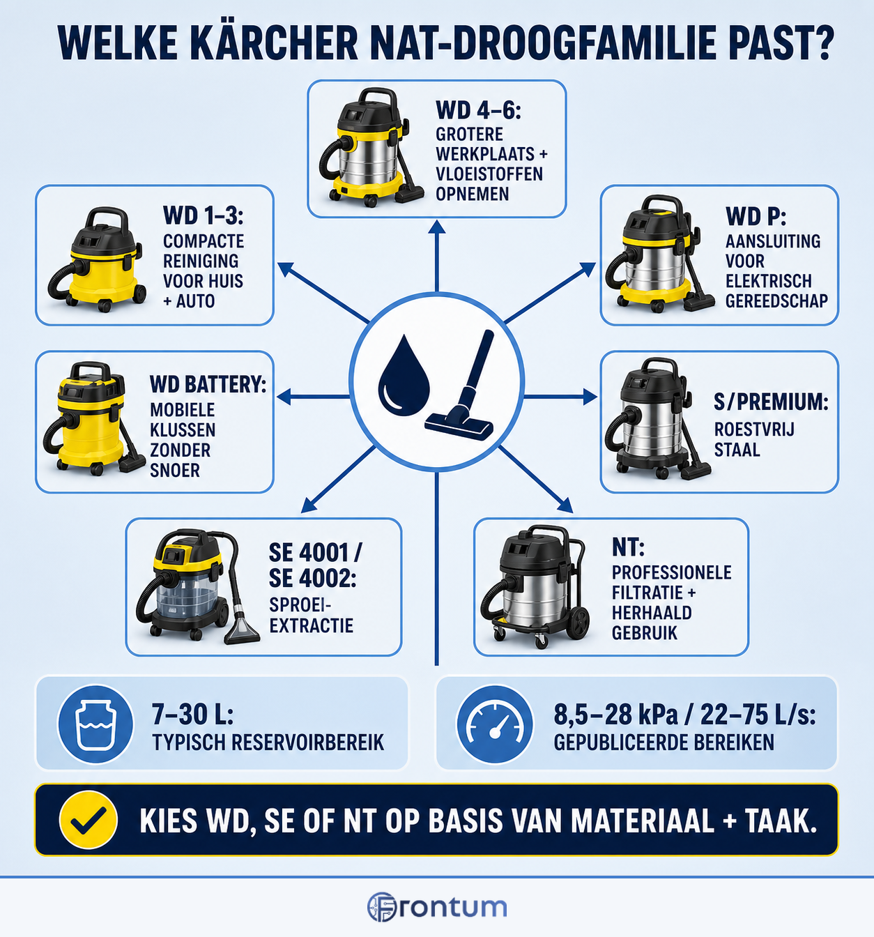 welke-karcher-nat-droogfamilie-past-infographic-nl