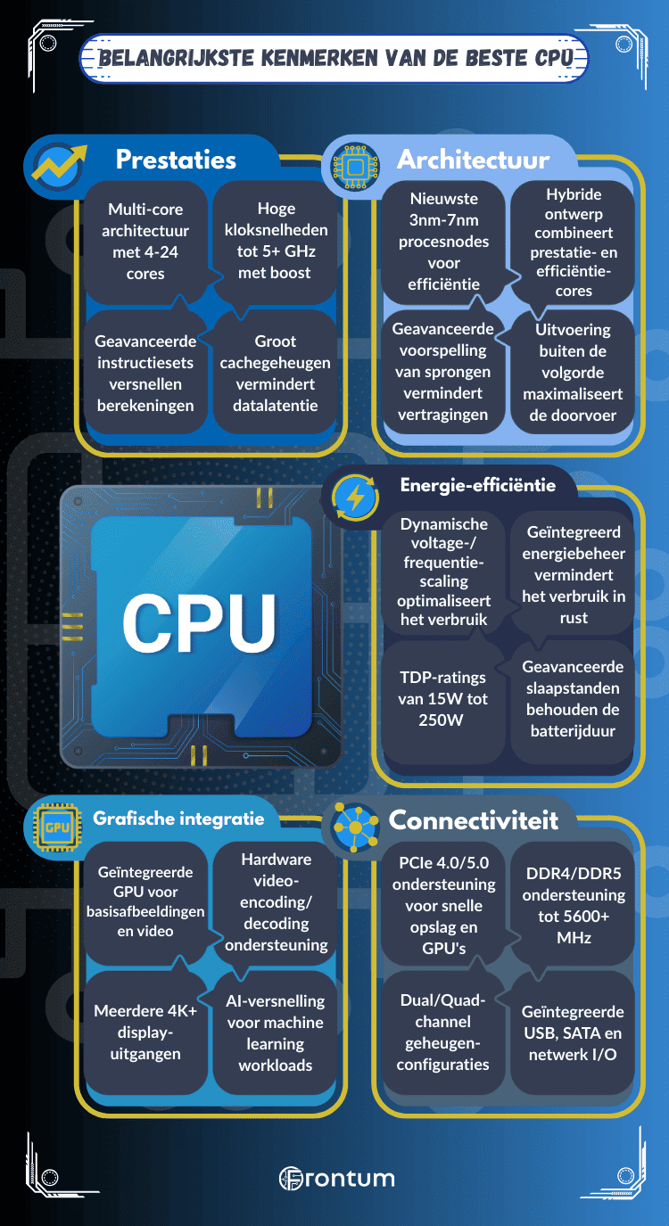beste-cpu
