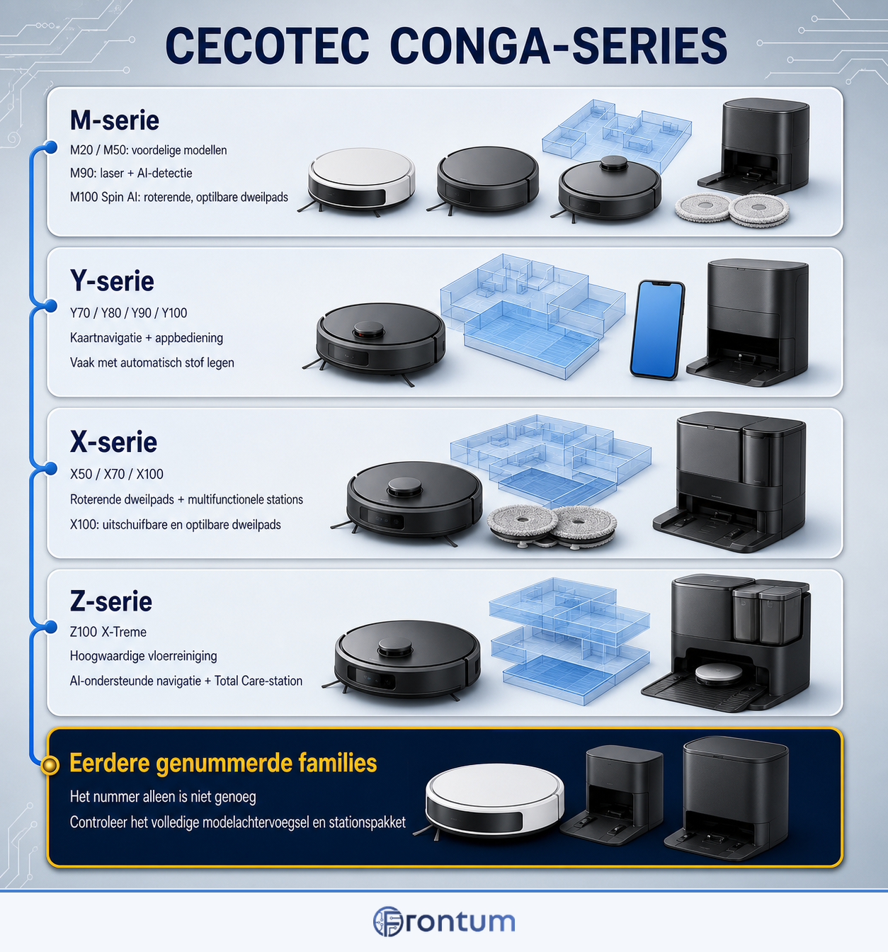 cecotec-conga-series-infographic-nl