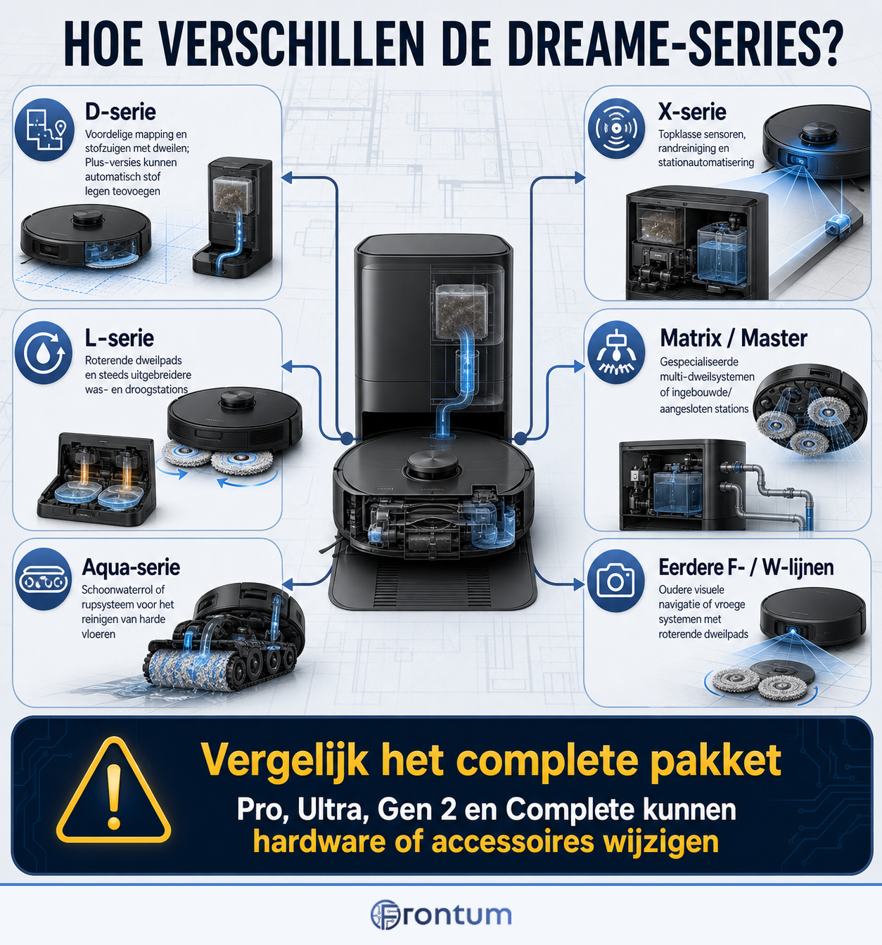 hoe-verschillen-de-dreame-series-infographic-nl