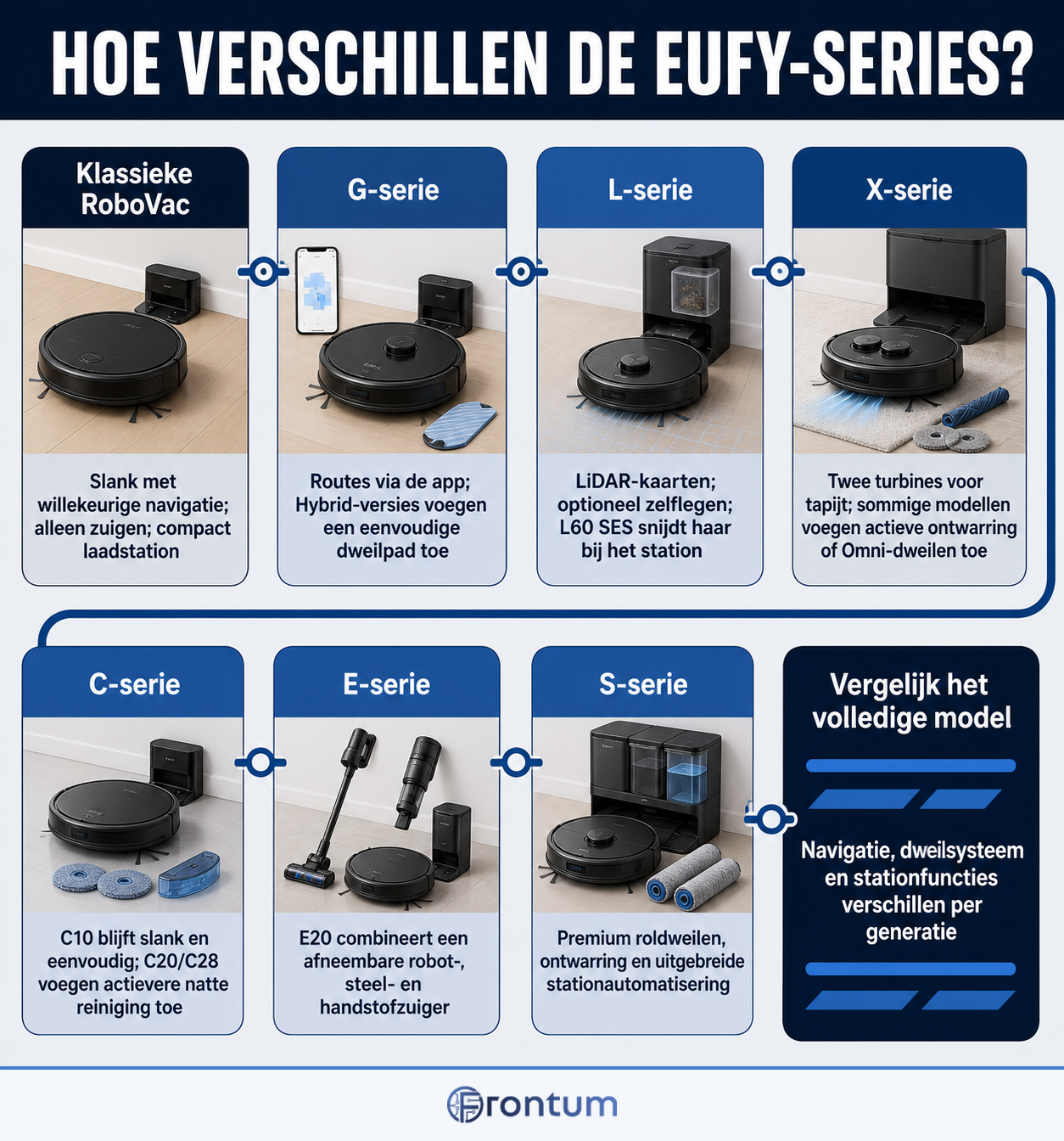 hoe-verschillen-de-eufy-series-infographic-nl
