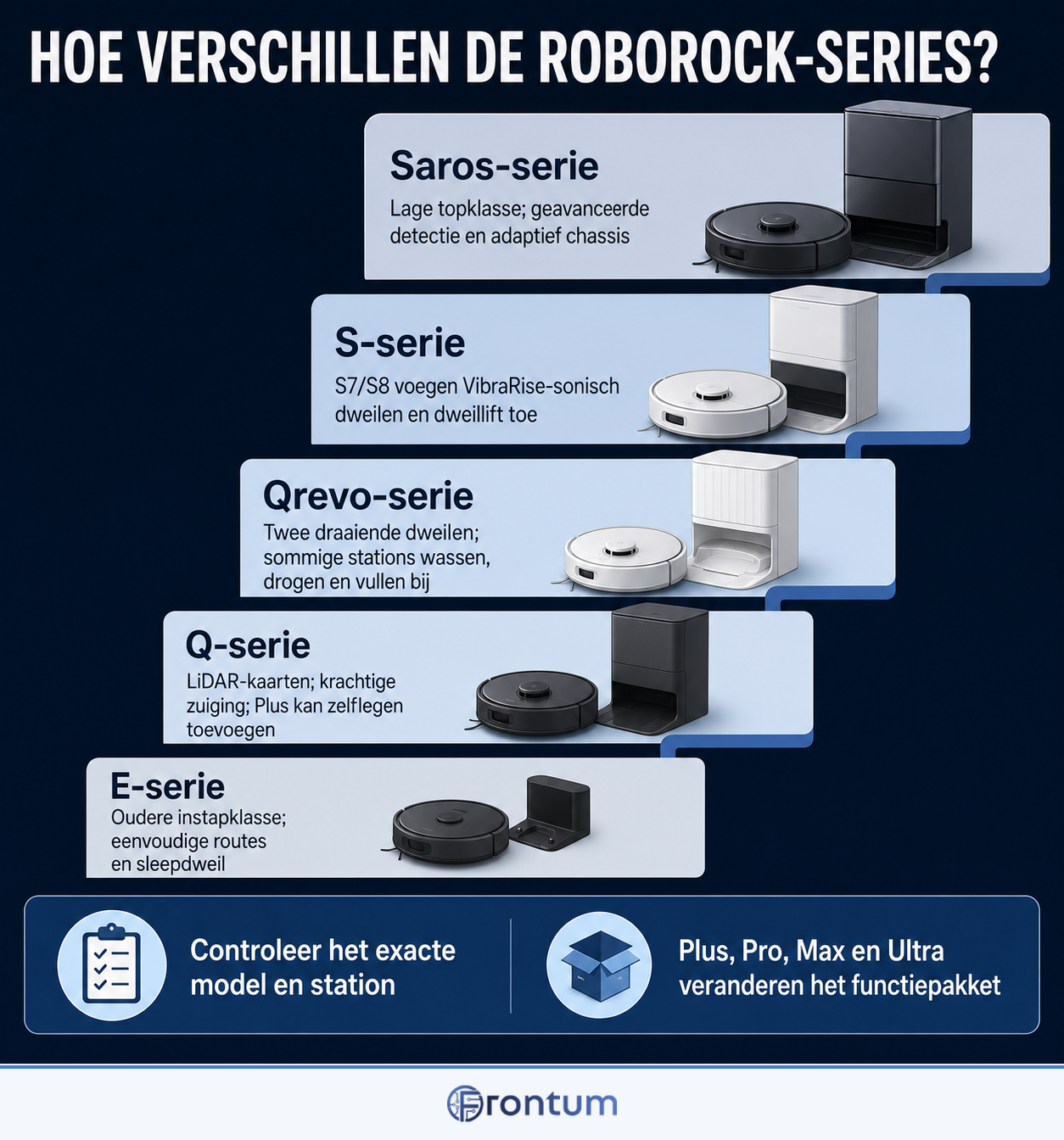hoe-verschillen-de-roborock-series-infographic-nl