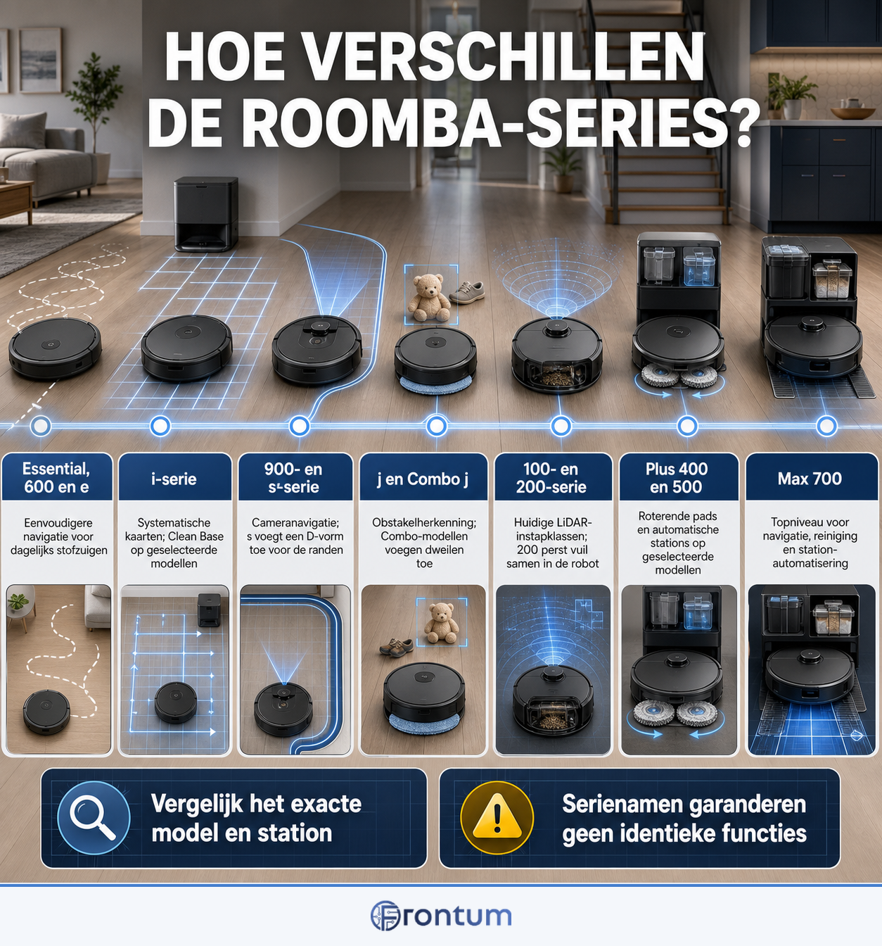 hoe-verschillen-de-roomba-series-infographic-nl