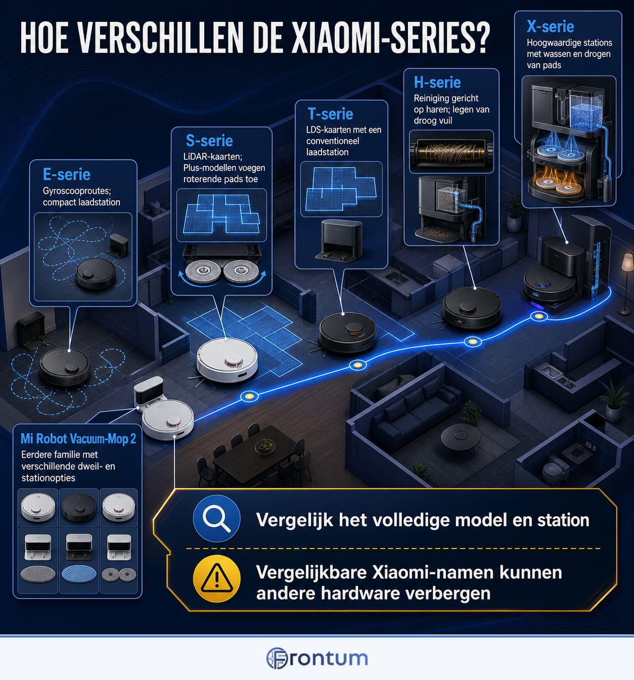 hoe-verschillen-de-xiaomi-series-infographic-nl