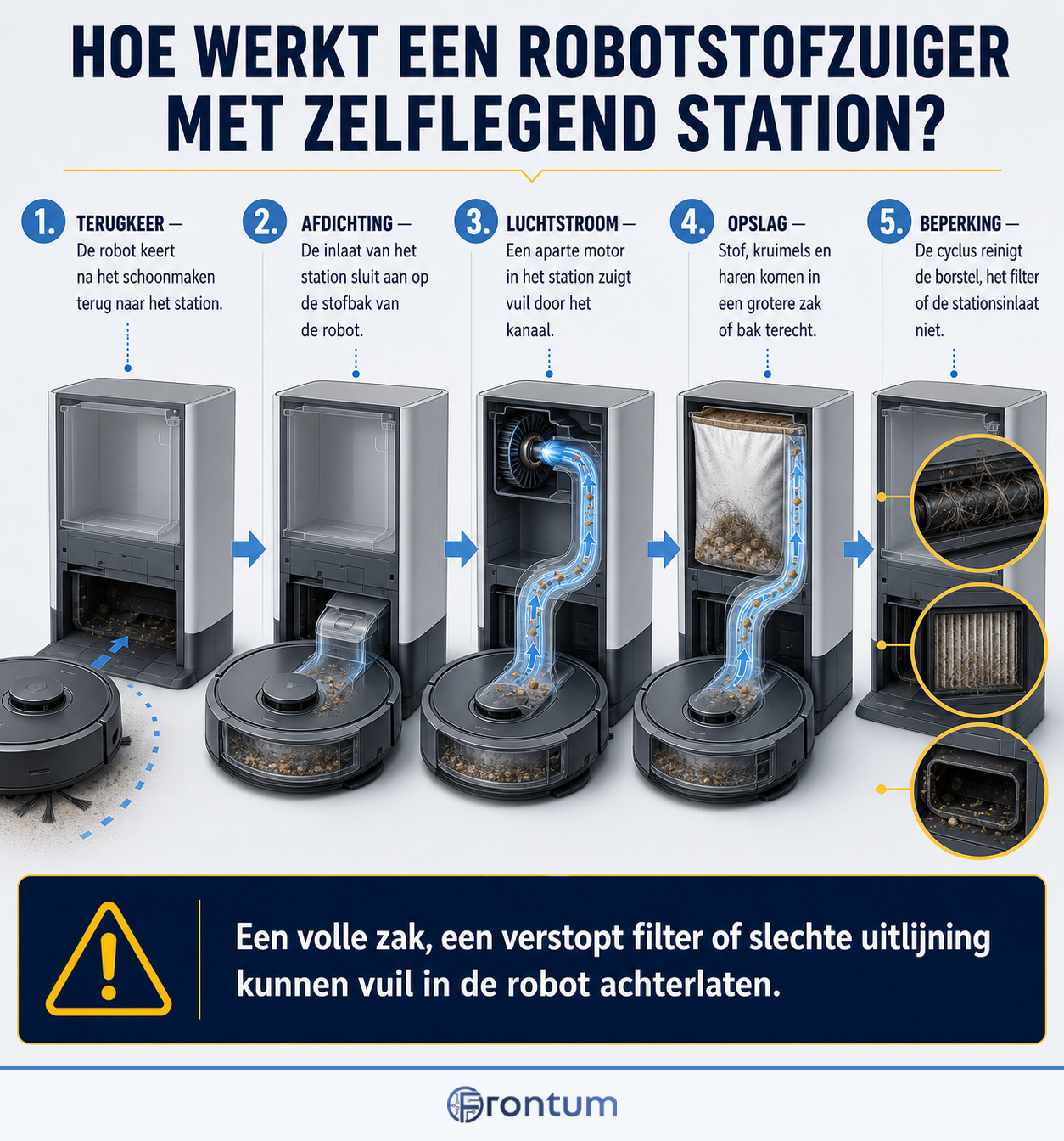 hoe-werkt-een-robotstofzuiger-met-zelflegend-station-infographic-nl