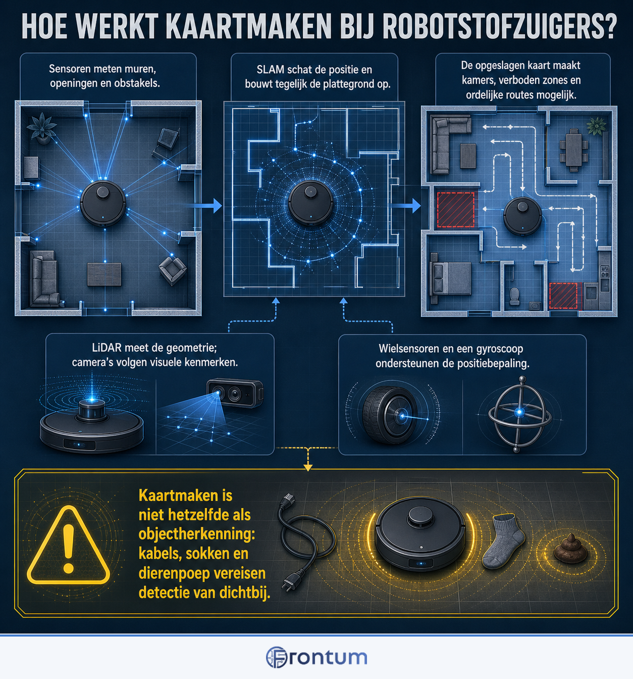 hoe-werkt-kaartmaken-bij-robotstofzuigers-infographic-nl