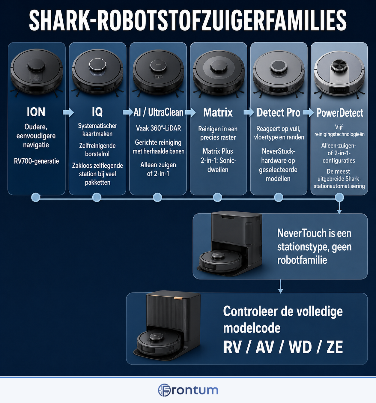 shark-robotstofzuigerfamilies-infographic-nl