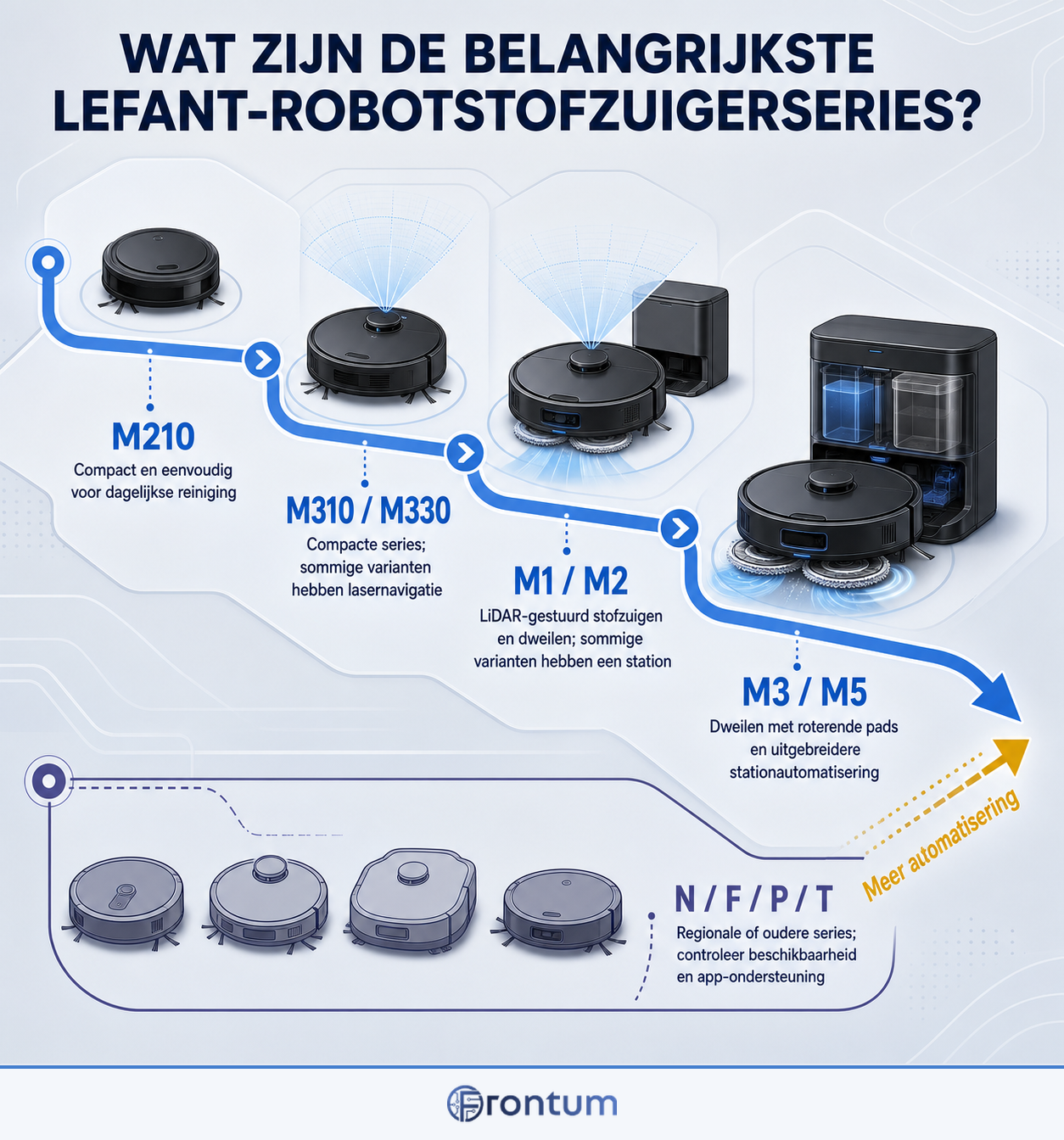 wat-zijn-de-belangrijkste-lefant-robotstofzuigerseries-infographic-nl