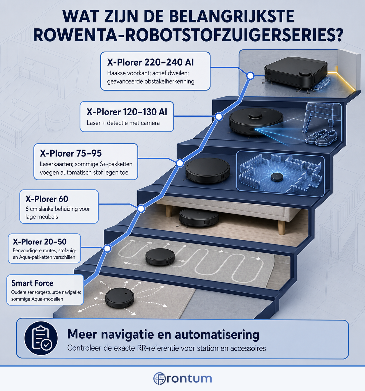 wat-zijn-de-belangrijkste-rowenta-robotstofzuigerseries-infographic-nl