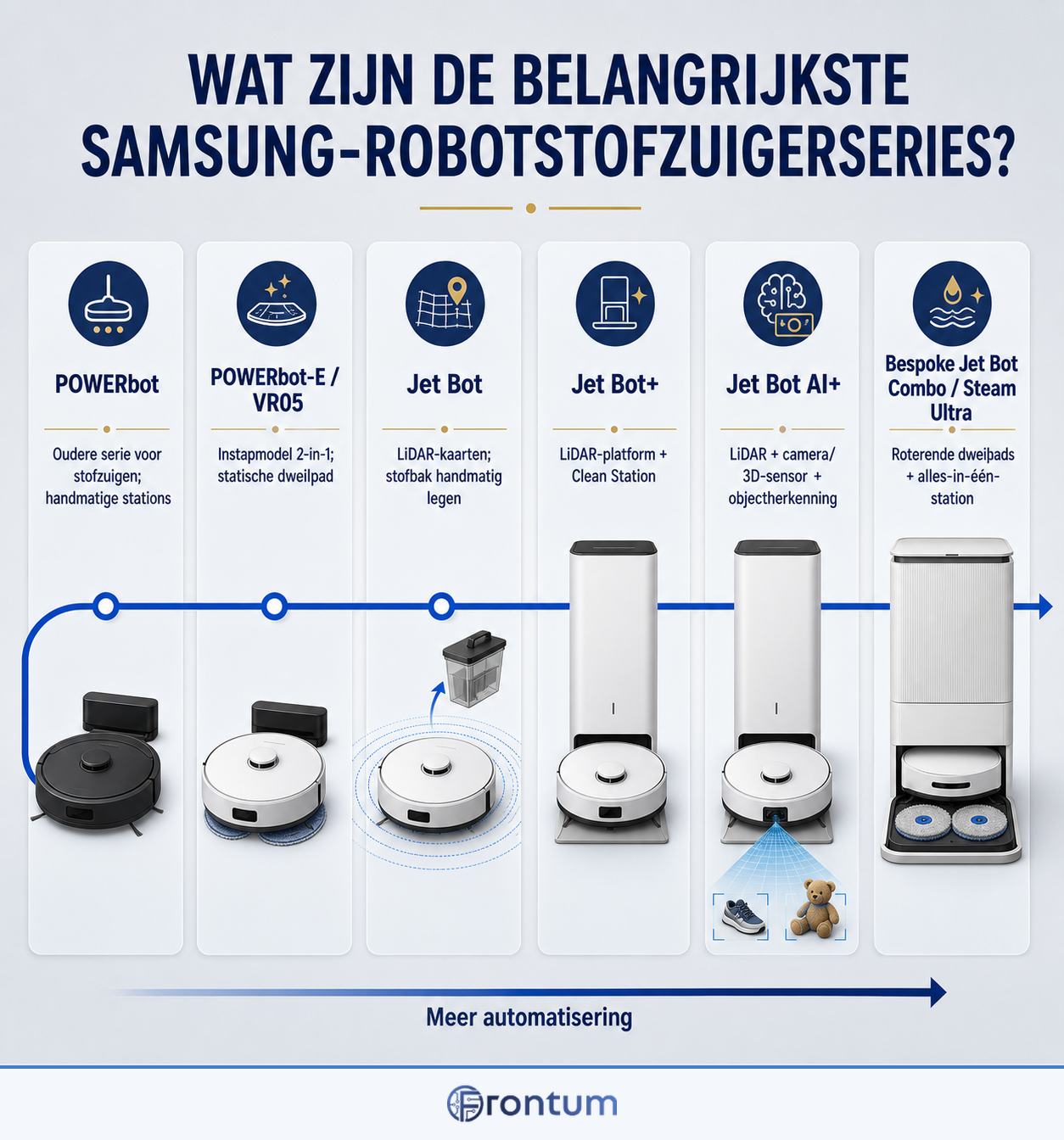 wat-zijn-de-belangrijkste-samsung-robotstofzuigerseries-infographic-nl