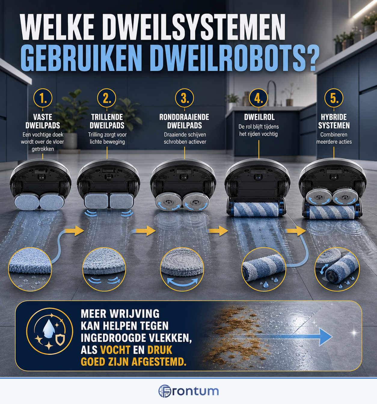 welke-dweilsystemen-gebruiken-dweilrobots-infographic-nl
